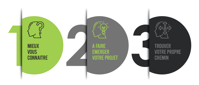 Bilan De Competences Saint Etienne La Loire La Haute Loire Reconversion