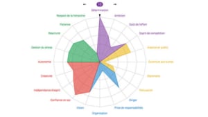 tests de personnalité gratuit