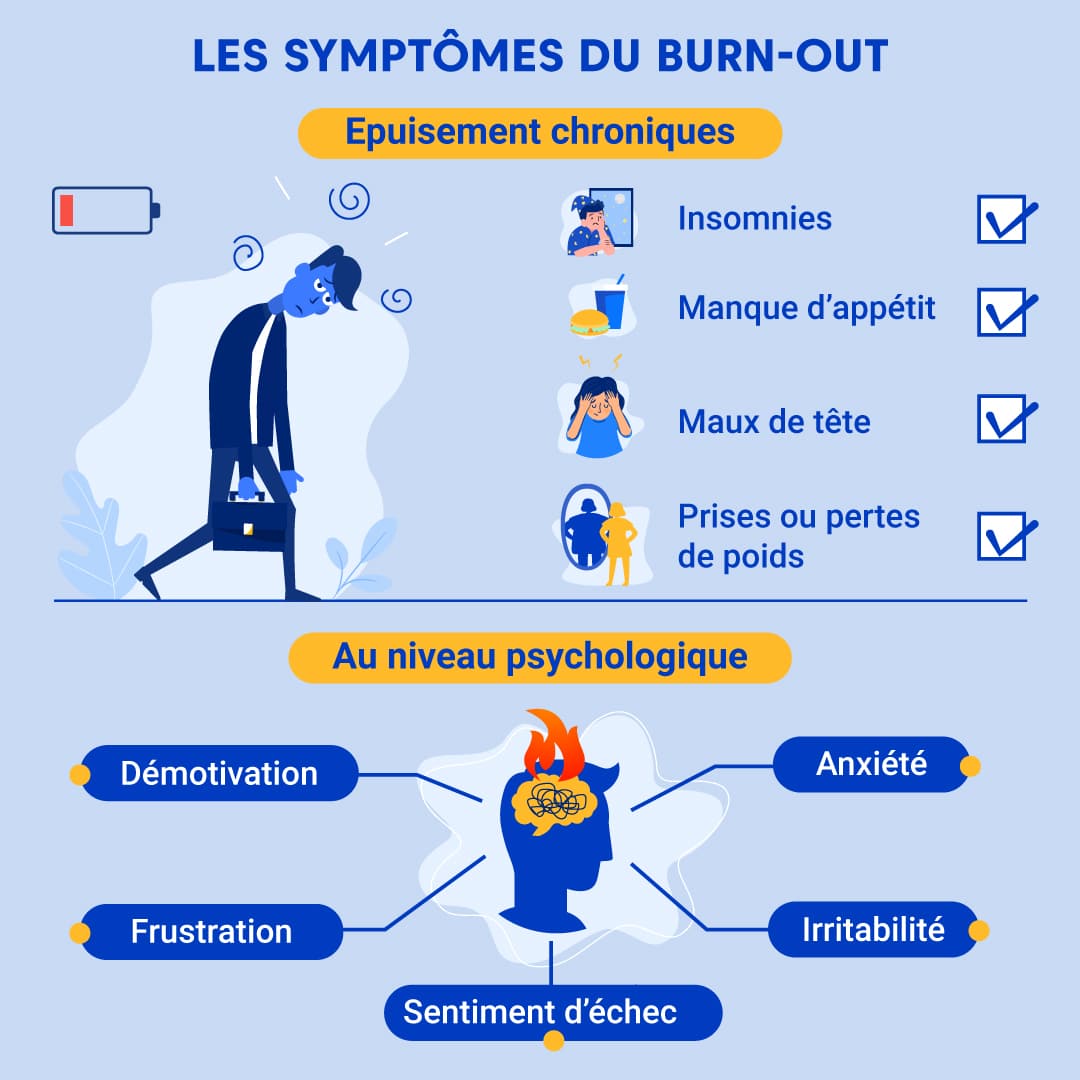 Les symptomes du burn out