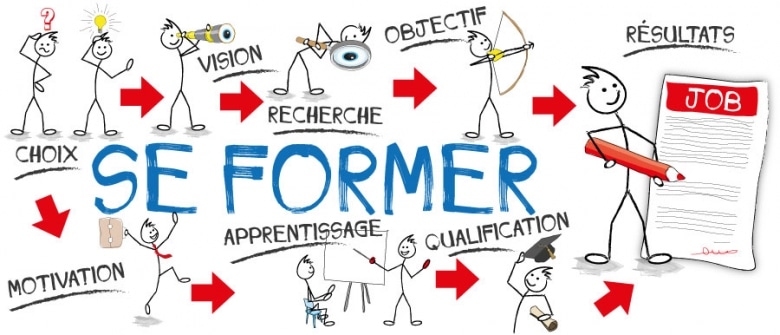 retrouver un emploi facilement en suivant une formation