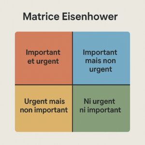 comment gérer ses priorités avec la Matrice Eisenhower