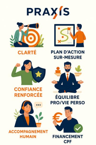 Ou faire un bilan de compétences à Saint Etienne