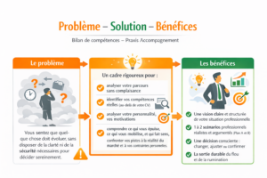 bénéfices du bilan de compétences